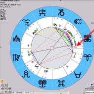 Является ли астрология гаданием?